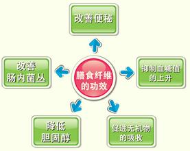 膳食纤维功能饮料.jpg