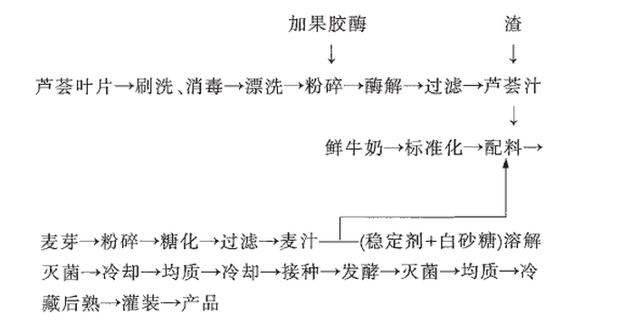 芦荟.jpg