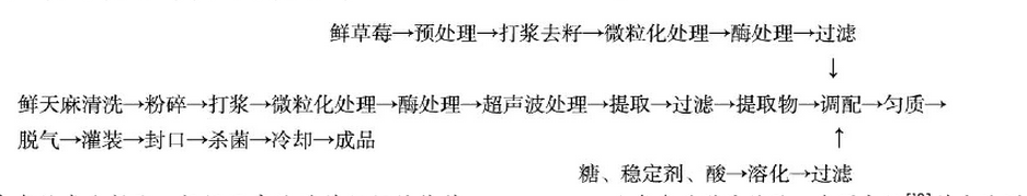 天麻草.jpg