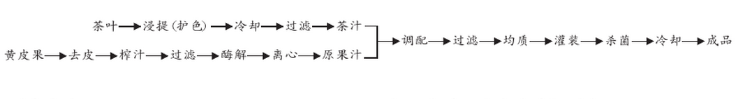 黄皮果.png