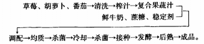 复合果蔬汁酸乳饮料.jpg
