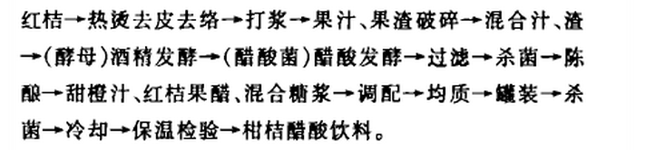 柑桔醋酸饮料配方.png