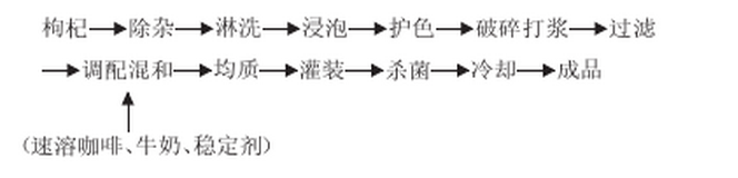 构杞子.png