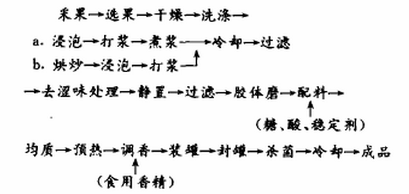 槐果.png