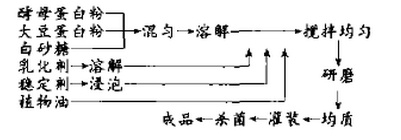 酵母蛋白粉.jpg