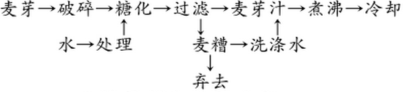 麦芽汁.jpg