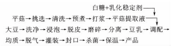 平菇.jpg