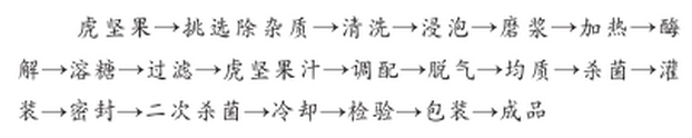虎坚果.png