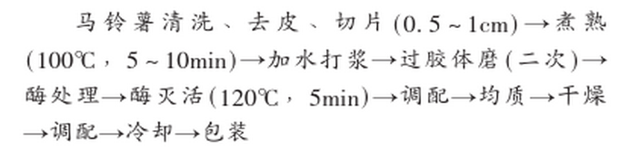 马铃薯.jpg