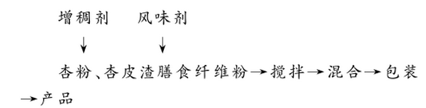 杏皮渣.jpg