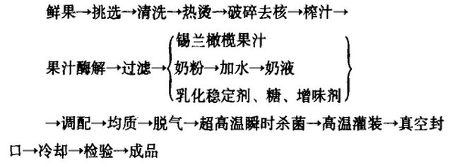 锡兰橄榄.png