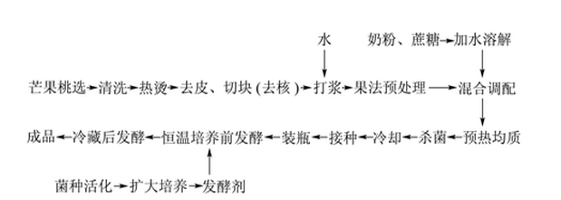 芒果乳酸饮料.jpg