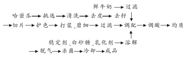 哈密瓜.jpg