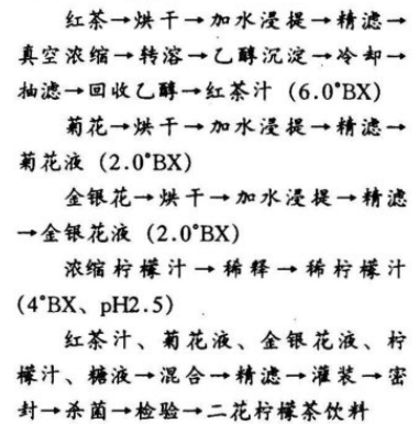 二花柠檬茶饮料.jpg