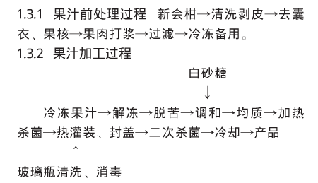 柑橘.jpg