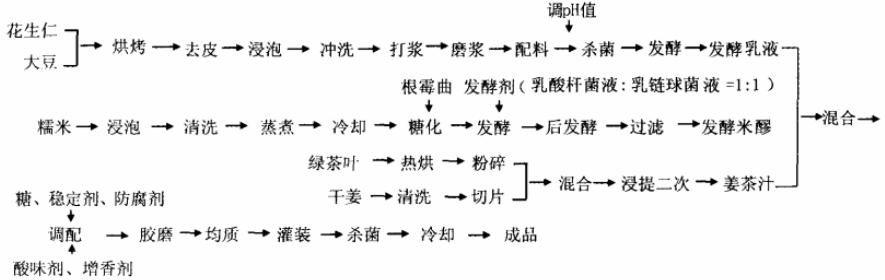 擂茶.jpg