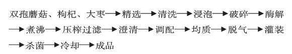 双孢蘑菇.png