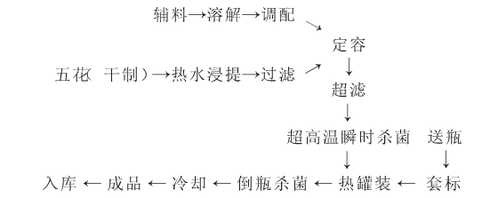 五花饮料.png