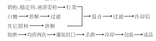 姜醋酸奶饮料.png