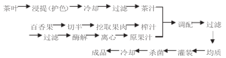 百香果.jpg
