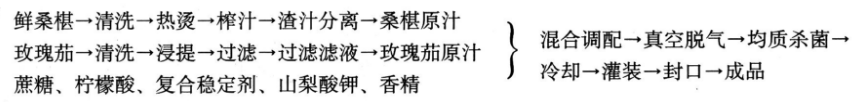 玫瑰茄.jpg