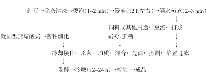 红豆.jpg
