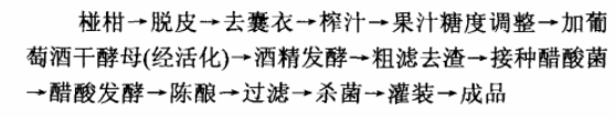 桠柑.jpg