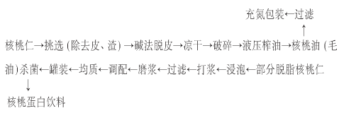 核桃.png