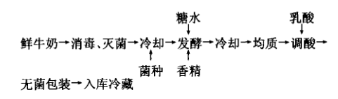 活菌乳酸饮料.png