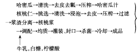 哈蜜瓜.jpg