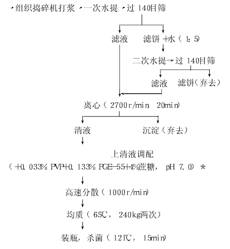松子饮料.jpg