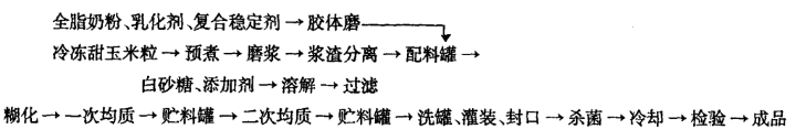 甜玉米.jpg
