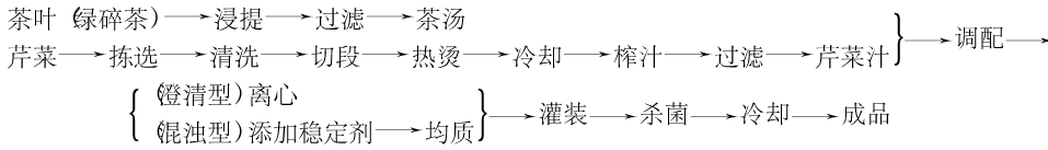 芹菜.jpg