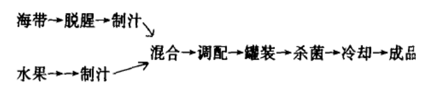 海带.jpg