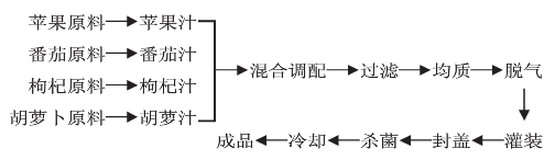水果和蔬菜.jpg