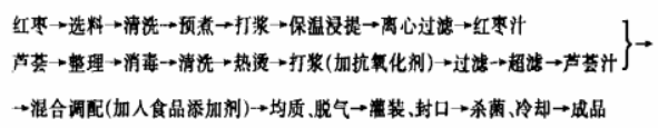 红枣、芦荟.jpg