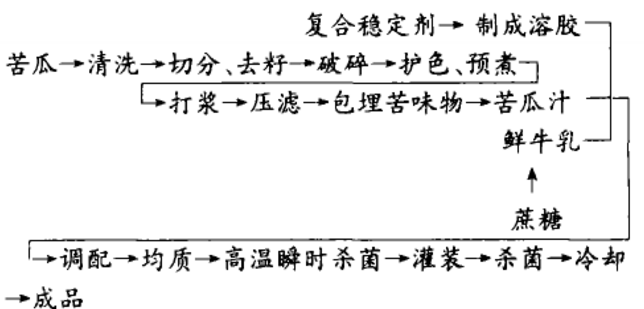 苦瓜.png