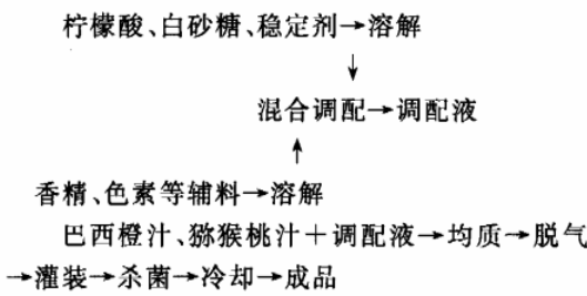 猴猴桃.jpg