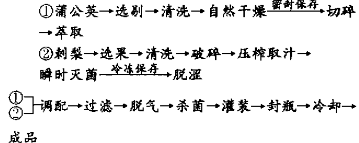 刺梨.jpg