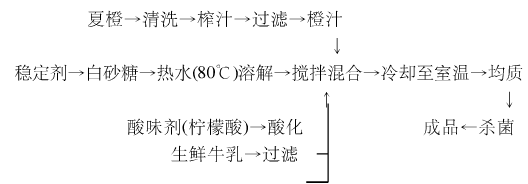 鲜牛乳.png