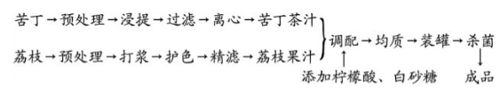 苦丁茶.jpg