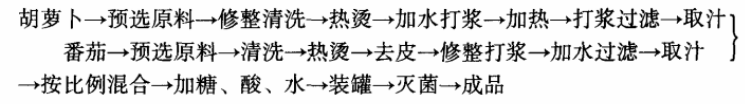 番茄胡萝卜复合饮料.png