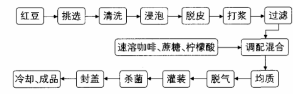 红豆咖啡复合饮料的研制.jpg