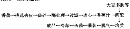 香蕉汁大豆多肽运动饮料的研制.png