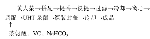 无糖黄大茶饮料的研制.jpg