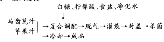 马齿苋苹果汁复合饮料的研究.jpg
