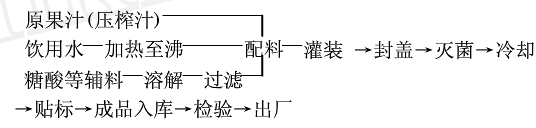 蓝浆果原汁及果汁饮料加工技术.png