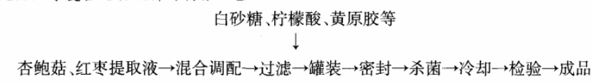 杏鲍菇红枣复合运动饮料的研制.jpg