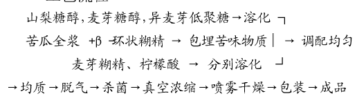 保健型苦瓜固体饮料的研制.png