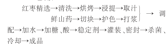 复合型山药红枣功能饮料的研制.jpg